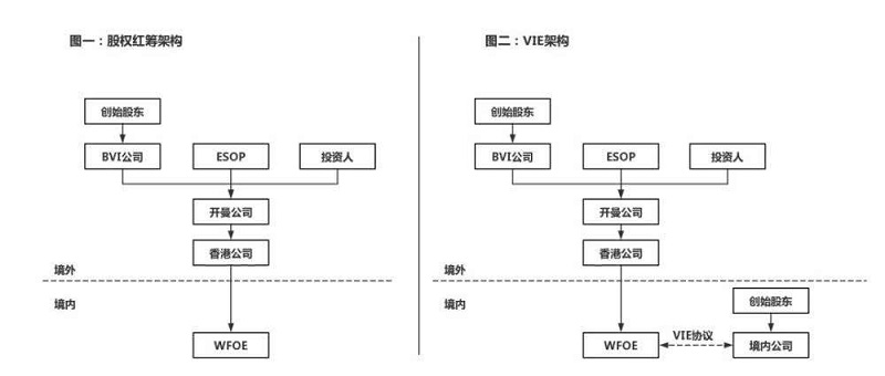 VIE架構搭建流程指南:科技企業的合規路徑